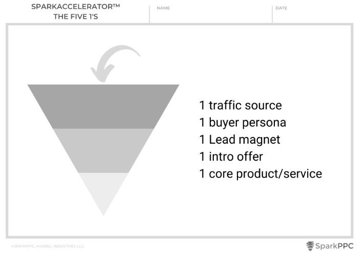 how to create a small business sales funnel